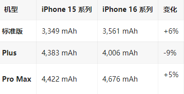 乌坡镇苹果16维修分享iPhone16/Pro系列机模再曝光