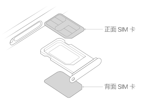 乌坡镇苹果15维修分享iPhone15出现'无SIM卡'怎么办