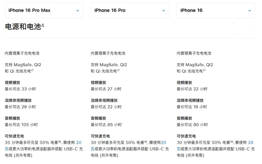 乌坡镇苹果手机维修分享 iPhone 16 目前实测充电峰值功率不超过 39W 