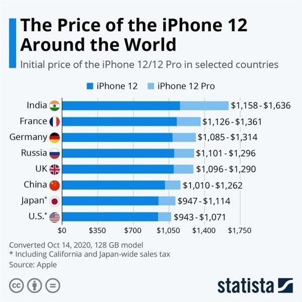 乌坡镇苹果手机维修分享哪个购买iPhone 12/12 Pro更便宜 