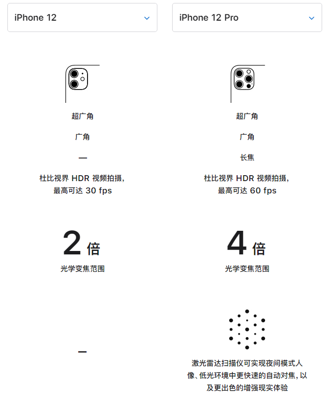 乌坡镇苹果手机维修分享苹果 iPhone 12 与 iPhone 12 Pro 选哪款 